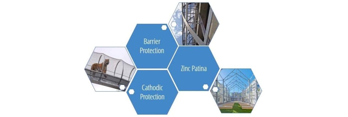 Long lasting corrosion protection